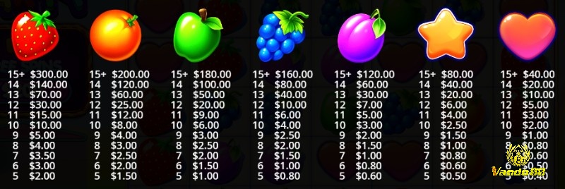 Đồ họa của game Fruit Party mang đậm phong cách pop-art những năm 80