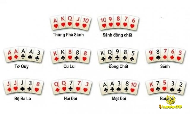 Độ lớn giá trị các tổ hợp lá bài