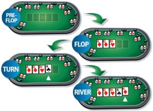 Preflop là gì? Hướng dẫn toàn diện cho người chơi poker mới
