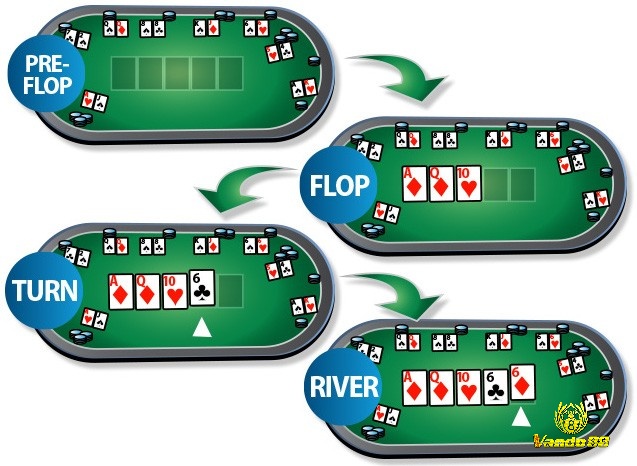 Cùng vando88 khám phá Preflop là gì nhé!
