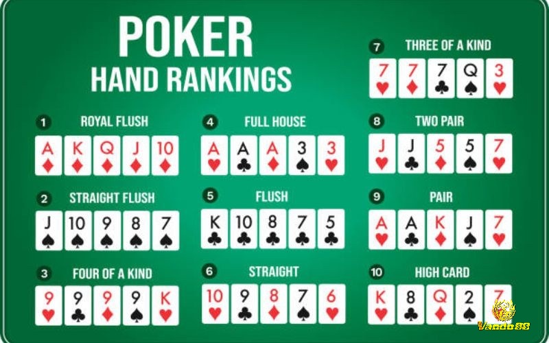 Four of a kind: Tứ quý là một thứ tự bài poker mạnh