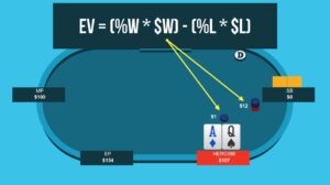 Cách tính Equity Poker: Chi tiết giúp bạn ra quyết định đúng đắn