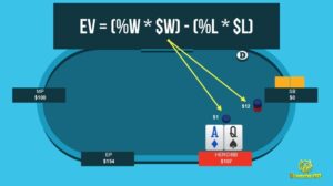 Cách tính EV poker chính xác nhất cho người mới bắt đầu 2025