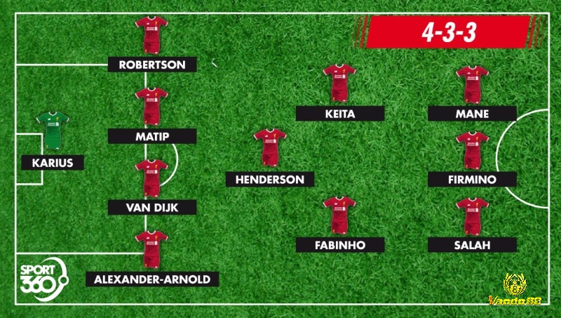 Đội hình tối ưu của Liverpool mùa 2024/2025 theo sơ đồ 4-3-3 tấn công hiện đại.